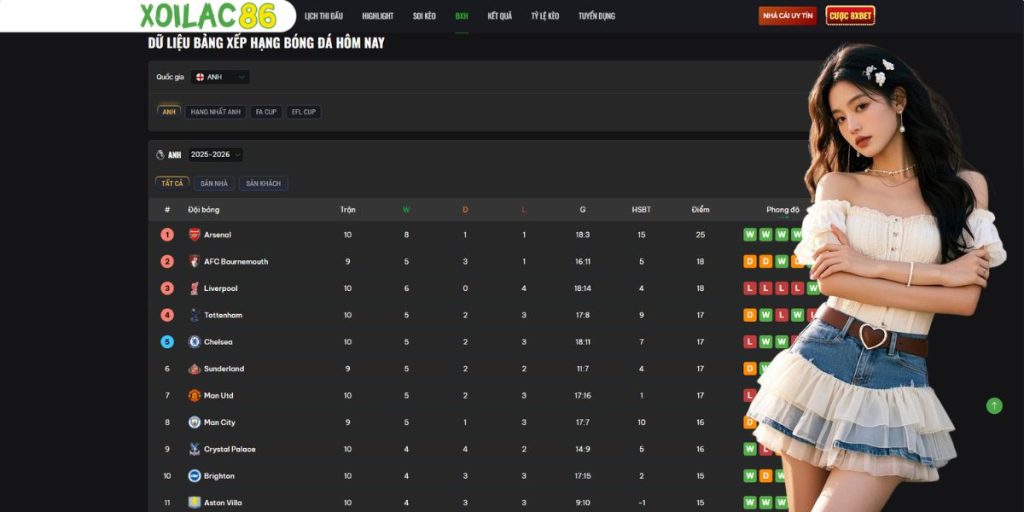 Bảng Xếp Hạng Bóng Đá A N H