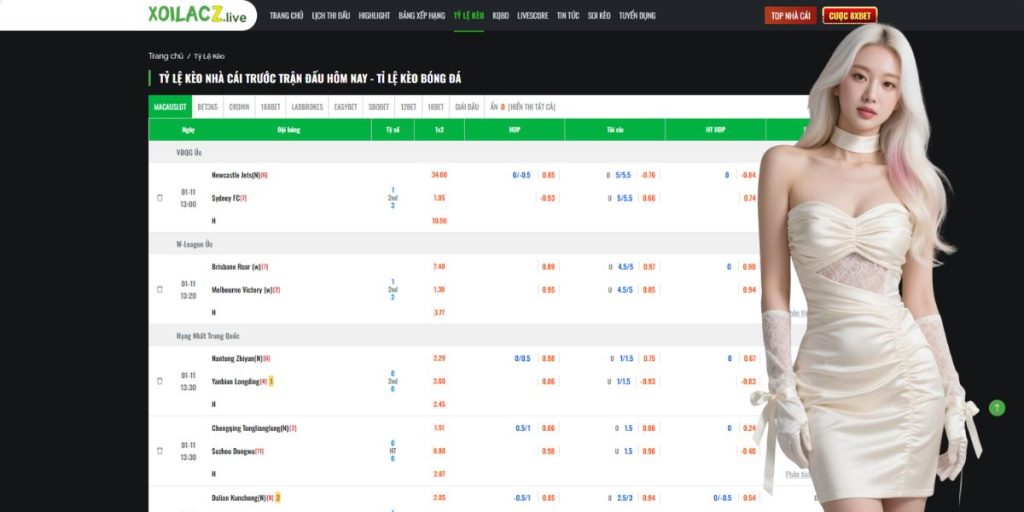 Tỉ Lệ Kèo Nhà Cái